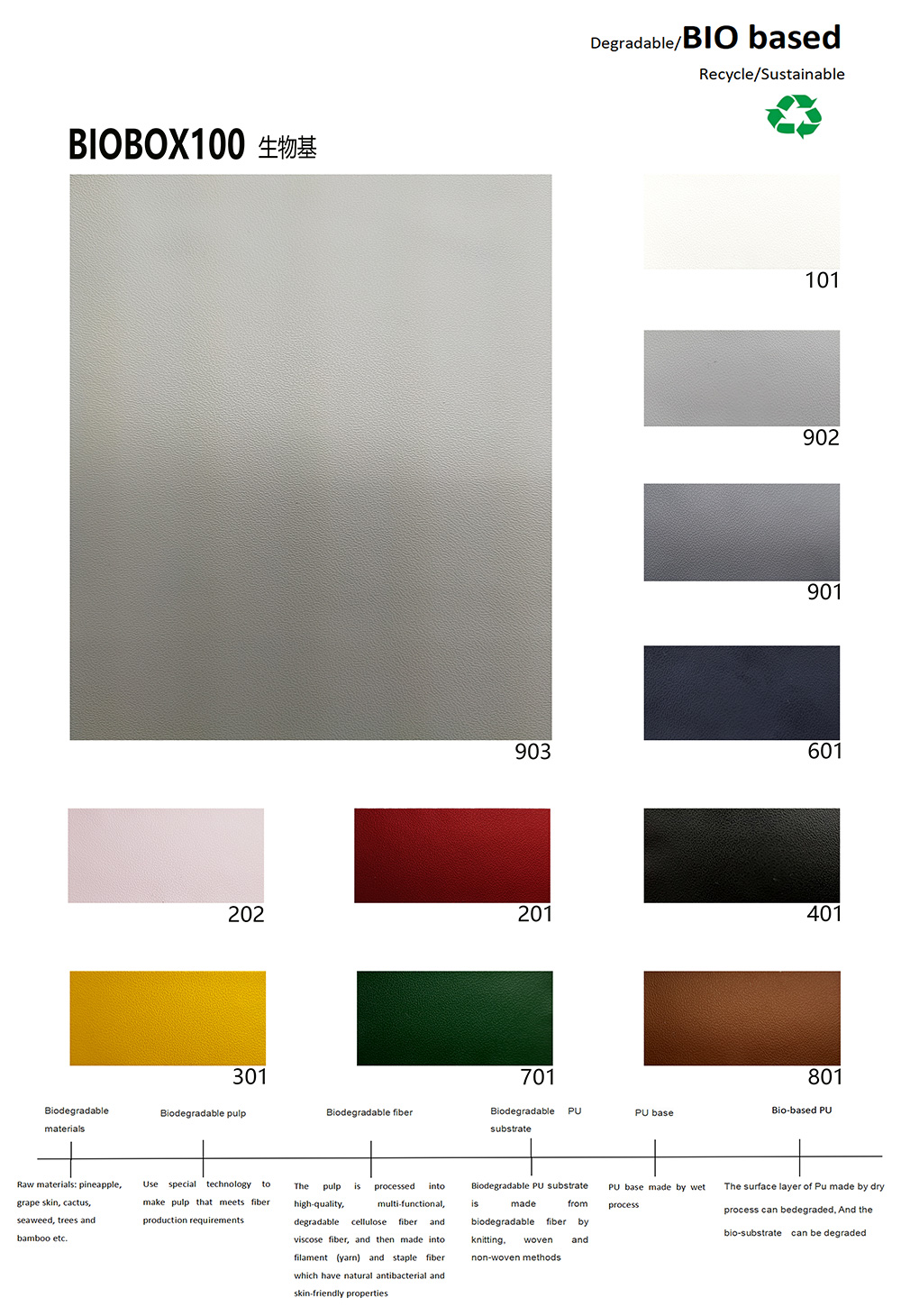 BIOBOX100-BIO based-MACRO ECO Materials Co., Ltd.